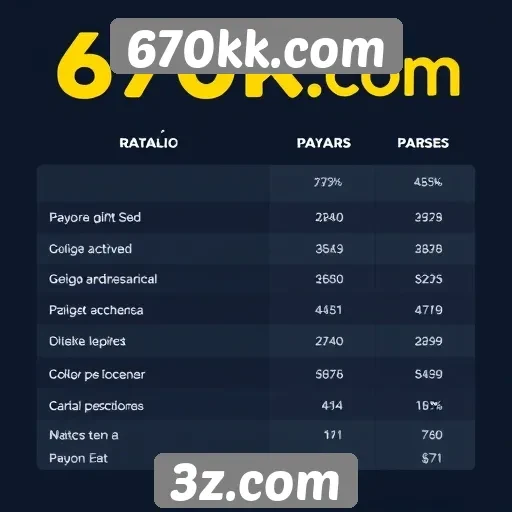 Comparação de taxas de pagamento em 670kk.com